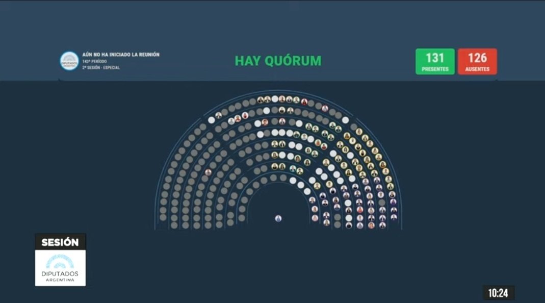 Hay quórum y arranca la sesión por el DNU que avala el acuerdo con el FMI Hay quórum y arranca la sesión por el DNU que avala el acuerdo con el FMI