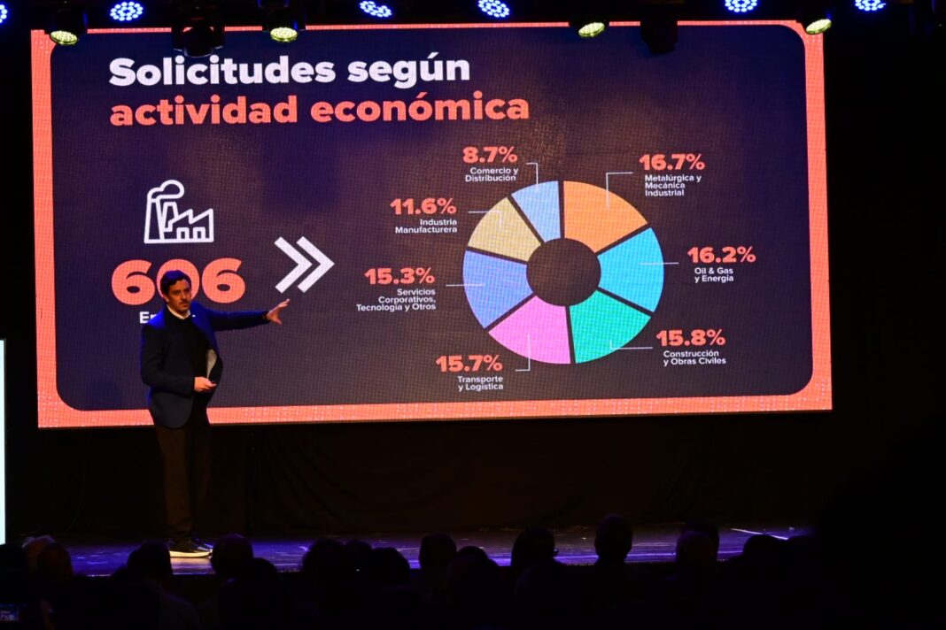 Récord de inversiones: 606 empresas avanzan para radicarse en el nuevo Parque Industrial Capital Récord de inversiones: 606 empresas avanzan para radicarse en el nuevo Parque Industrial Capital